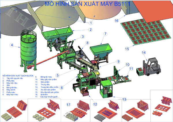 dây chuyền sản xuất gạch không nung tự động hoàn toàn TPC-B5111