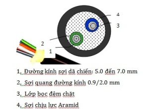 Cáp quang dã chiến