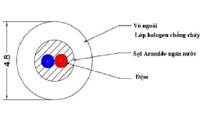 Cáp quang dã chiến