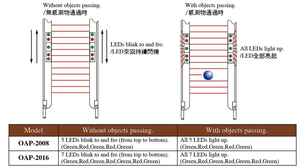 RIKO - Cảm biến an toàn - cảm biến vùng (Area sensor)